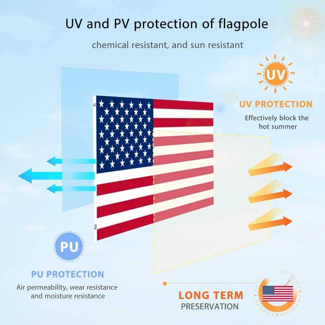 SPECSTAR 20FT Telescoping Flag Pole, with 3x5 Polyester American Flag and Golden Ball, Silver
