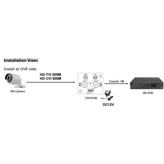 HD-TVI AHD and HD-CVI Video Signal Amplifier/Booster  CA101HD 