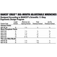 thumbnail image 6 of Bahco 9031 R US Black X-Wide Adjustable Wrench Ergo, 8", 6 of 10