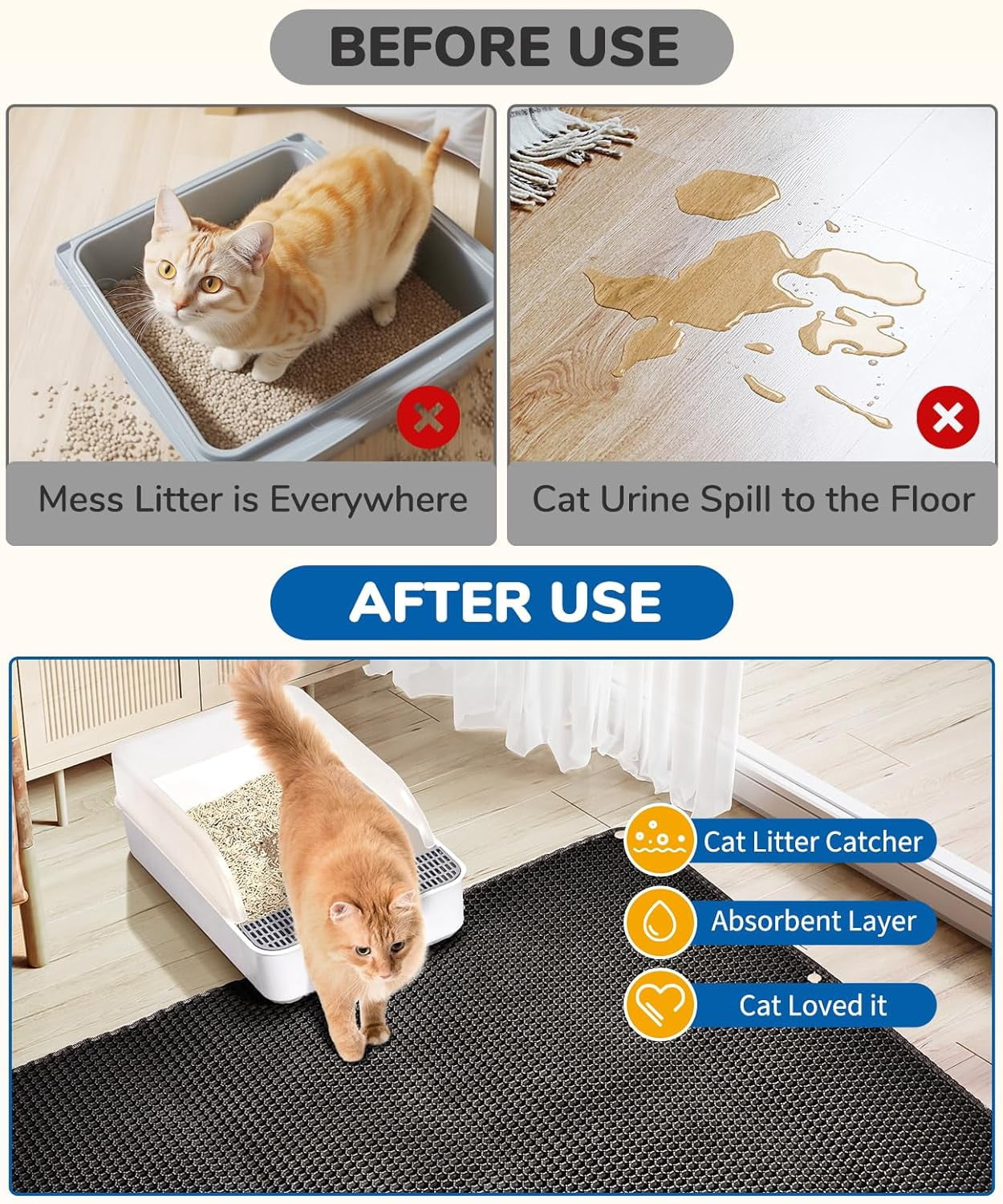 45"x32" Extra Large Cat Litter Mat, Honeycomb Double Layer Kitty Litter Trapping Mat, Urine Proof & Waterproof, Easy Clean, Machine Washable, Non-Slip, Scatter Control, Black