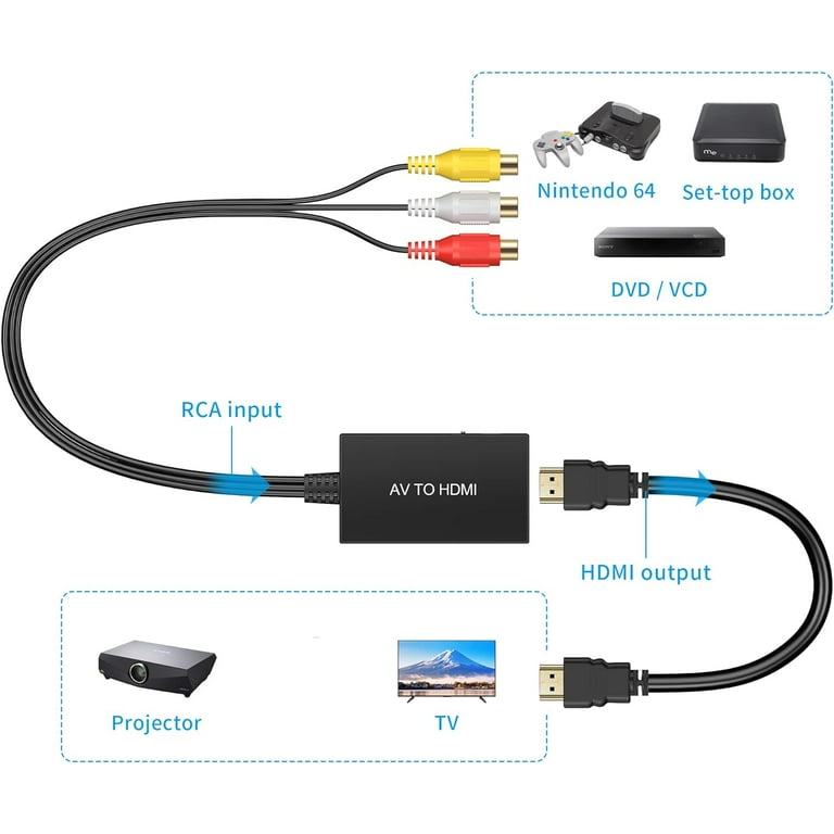 RCA to HDMI Converter,Viagkiki AV to HDMI Adapter,RCA to HDMI Composite  Audio Video Converter for PS1, PS2, PS3, STB, Xbox, VHS, VCR,Black-Ray DVD