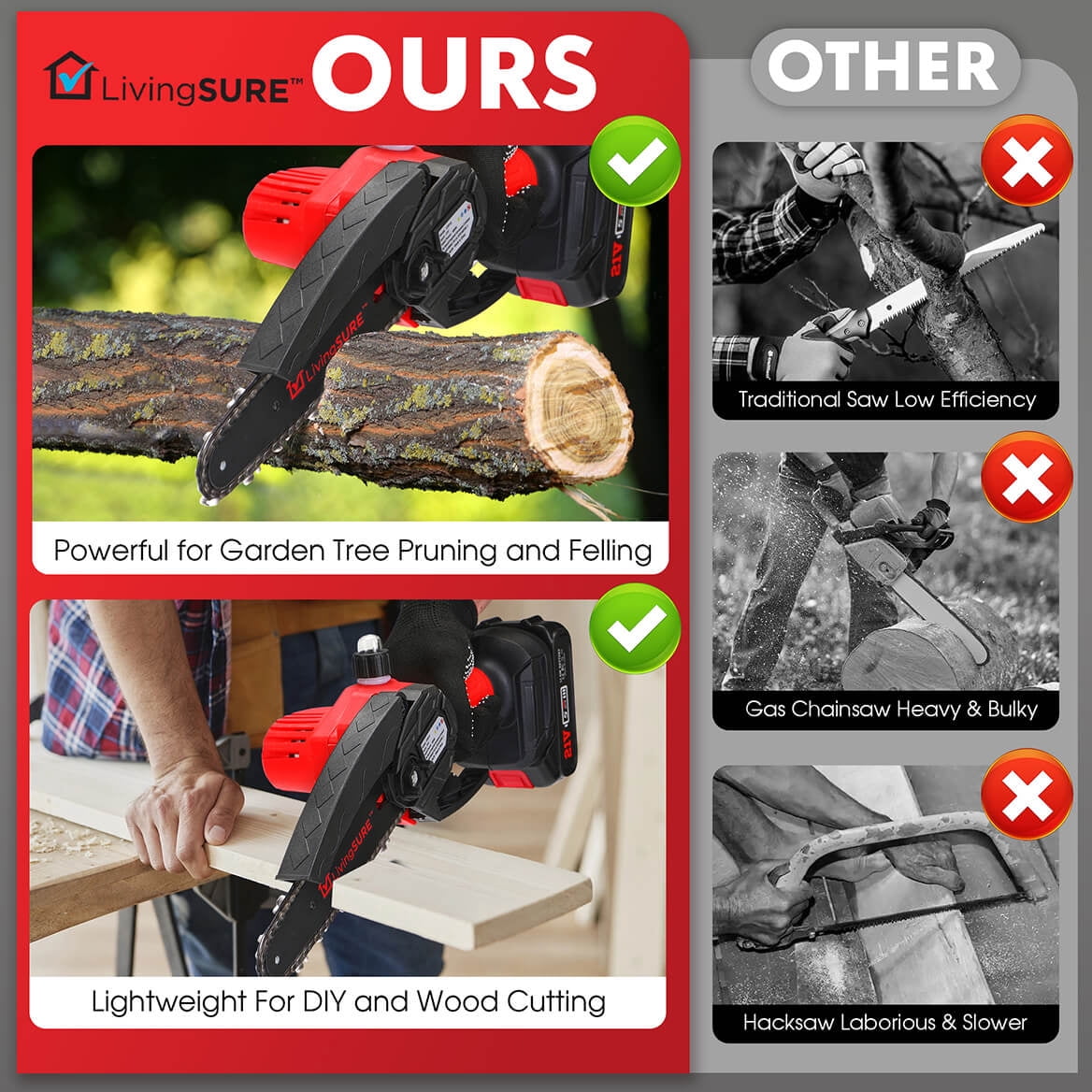 LivingSURE Mini Cordless Rechargeable Chainsaw Kit – 21V Handheld Electric Saw with 2 Batteries, Safety Features & Accessories – Lightweight 6" Bar for Tree Trimming, Firewood & Garden DIY Tasks