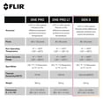 thumbnail image 3 of Cámara térmica FLIR ONE Gen 3 para teléfonos inteligentes Android USB-C, 3 of 3