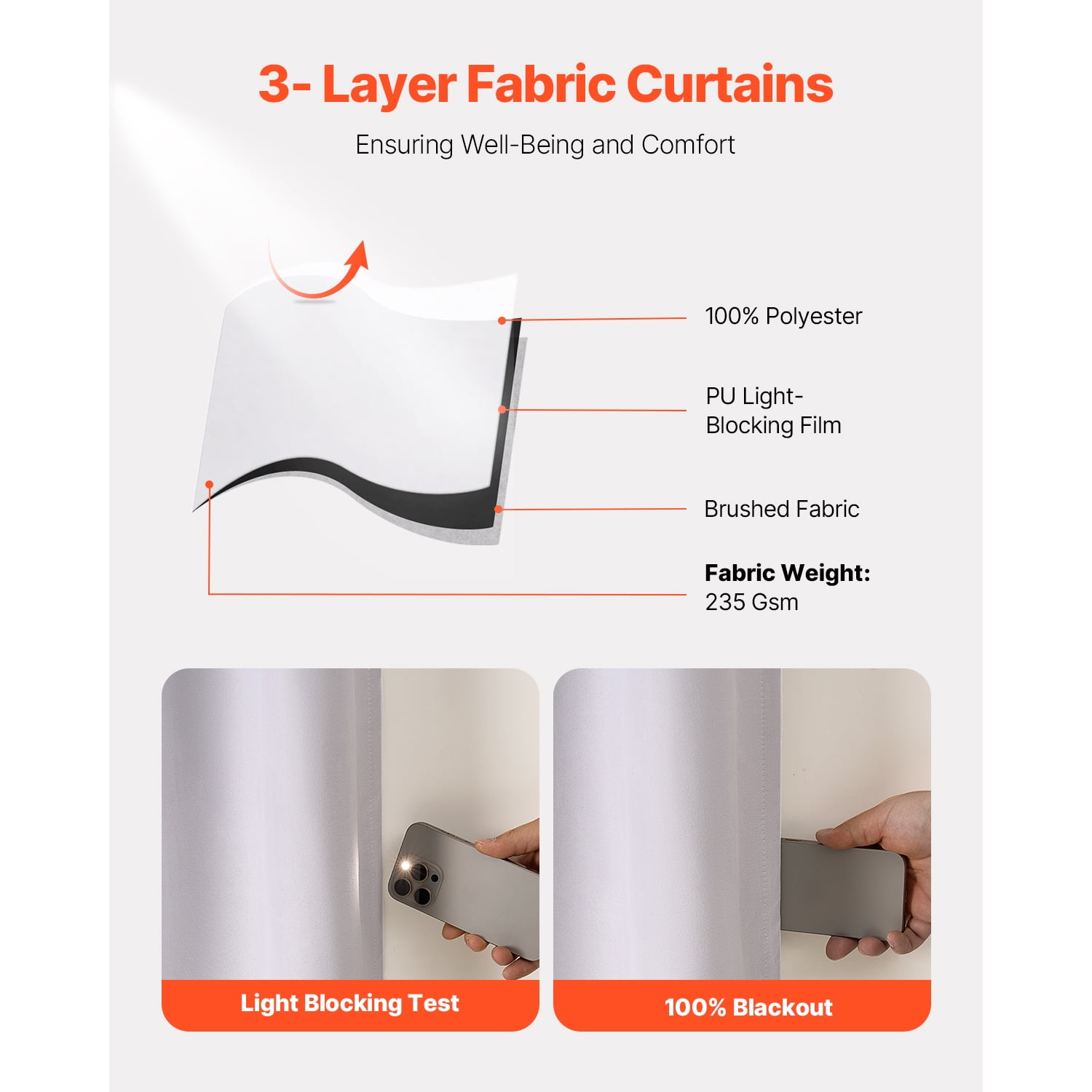 KFFKFF 84-Inch Blackout Curtains, Set of 2 Panels, Each 52 Inches Wide, Thermal Insulated Light-Blocking Drapes, 3-Layer Design with Grommets, Ideal for Bedroom and Living Room Windows, White