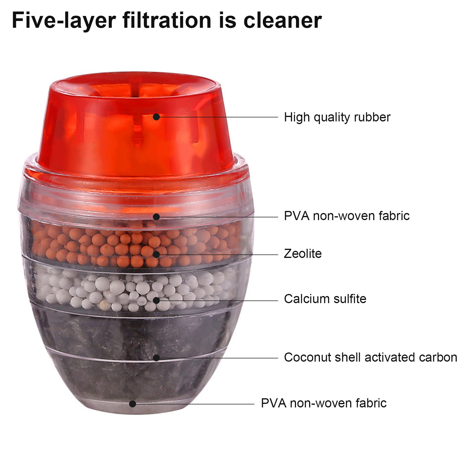 Global 5 Stage GUDF5 Water Filter