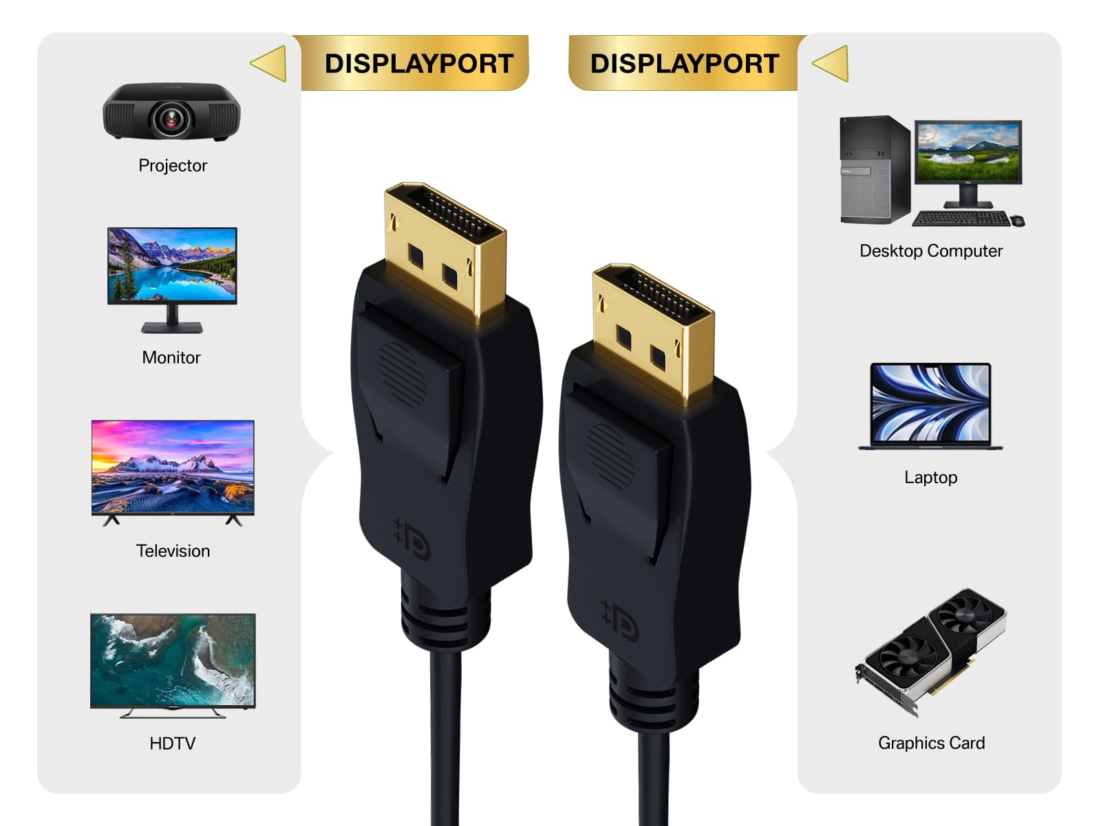 Cable Leader 10ft Gold Plated Premium DisplayPort Male to Male Cable with Latches, Version 1.4 VESA Certified