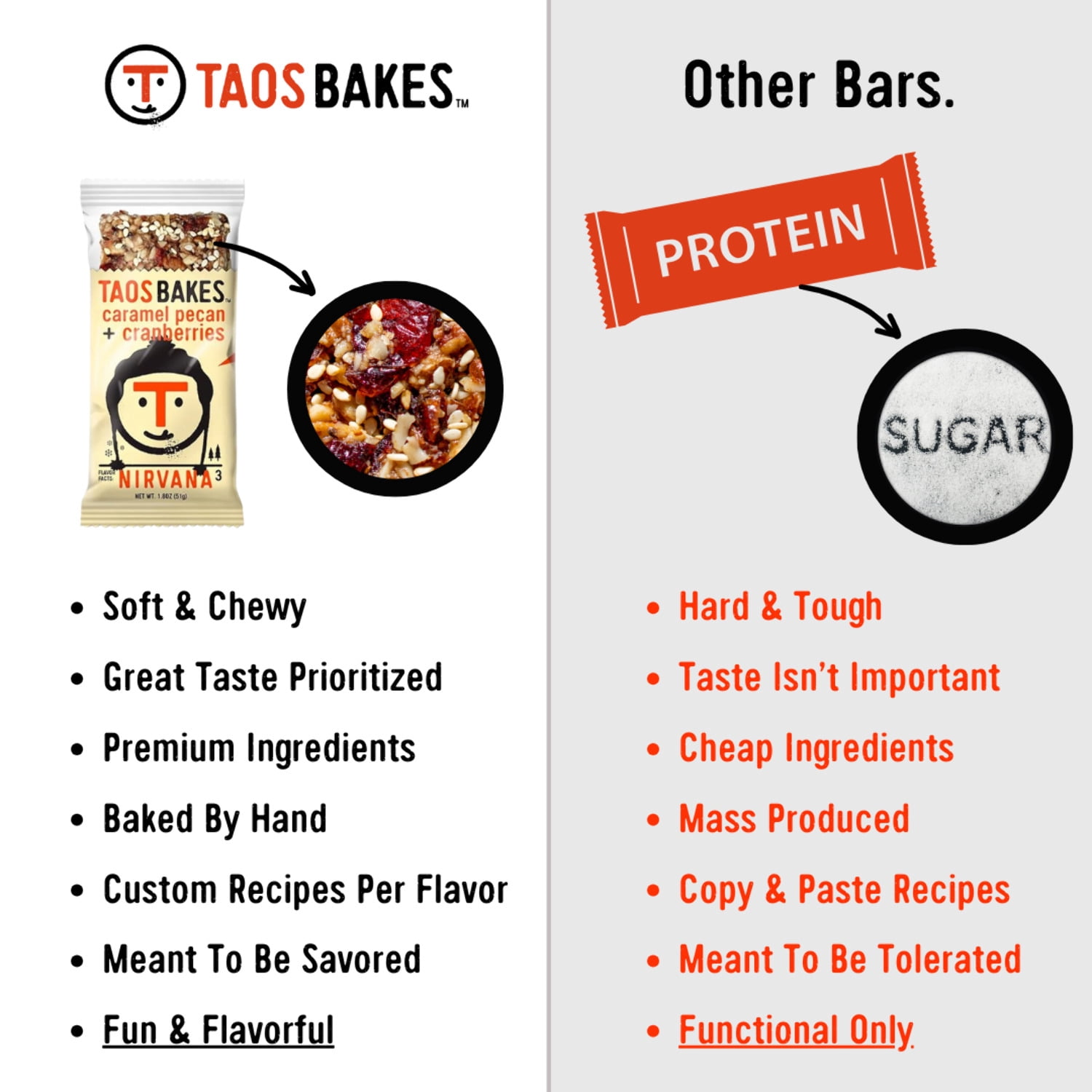 Taos Bakes - Breakfast Bars - Piñon Coffee + Dark Chocolate - Gluten Free, Non-GMO - 12 pk, 1.8oz ea