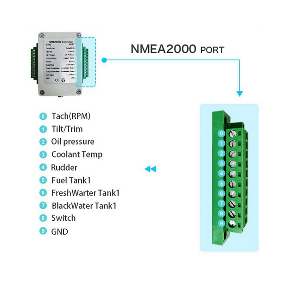 Dual Channel NMEA2000 Converter N2K 0-190 Ohm Up To 18 Sensors Marine Boat Yacht CX5003