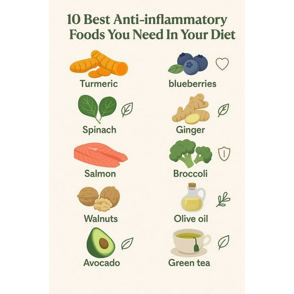 10 Best Anti-inflammatory Foods You Need In Your Diet poster  Healthy nutrition checklist poster meal planning healthy cooking poster, wall decoration suitable for kitchen living room bedroom