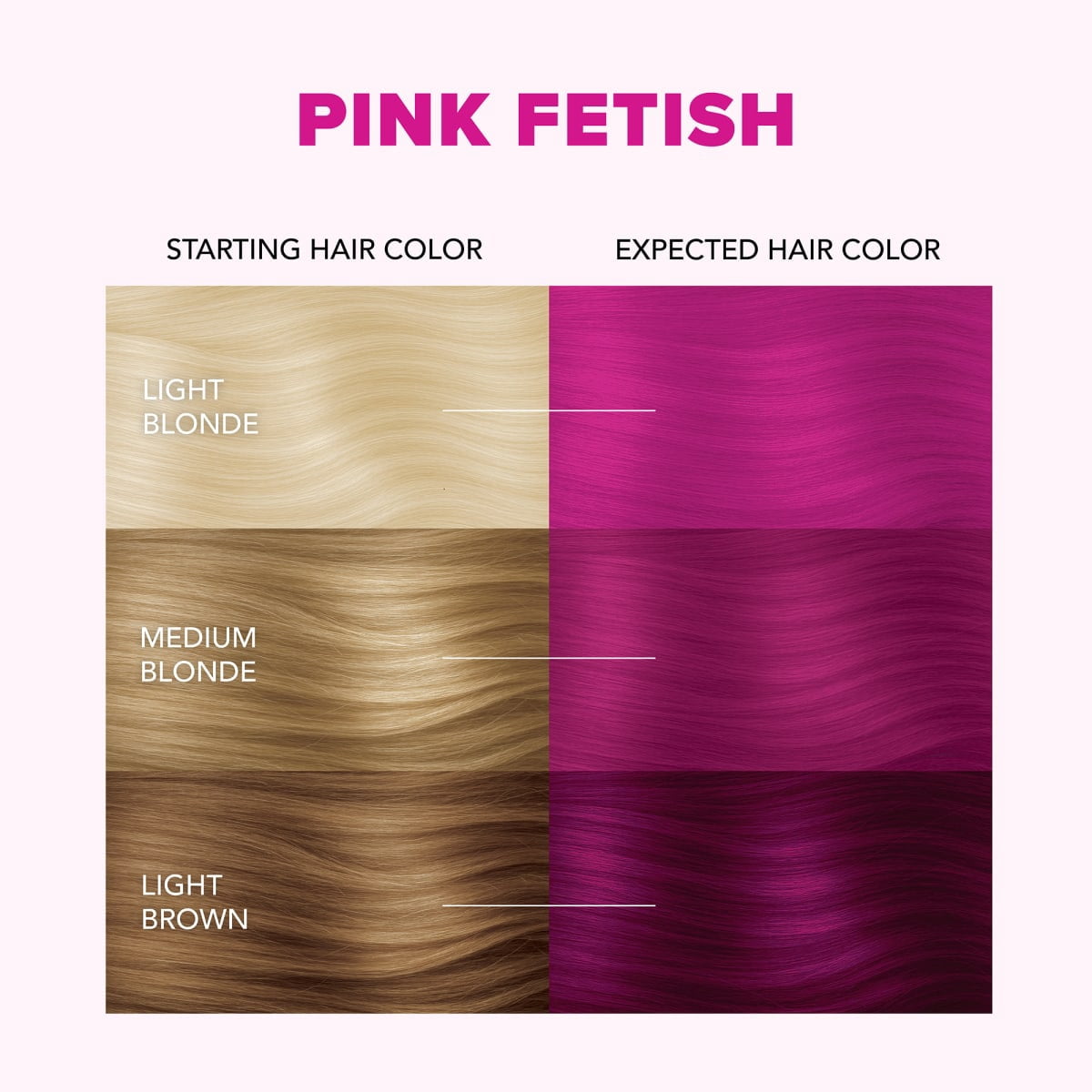 Splat Complete Kit, Pink Fetish Hair Color, Semi-Permanent Hair Dye with Bleach