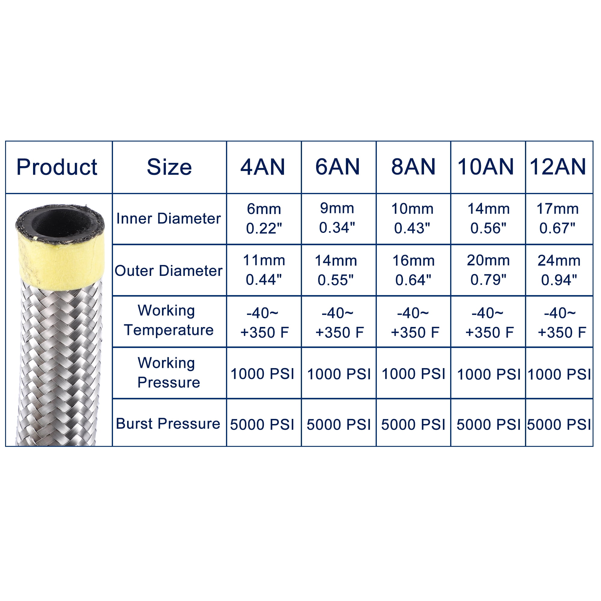 Unique Bargains 5ft 12AN Fuel Hose AN12 Universal Car Braided Stainless Steel CPE Oil Fuel Gas Line Hose Silver Tone