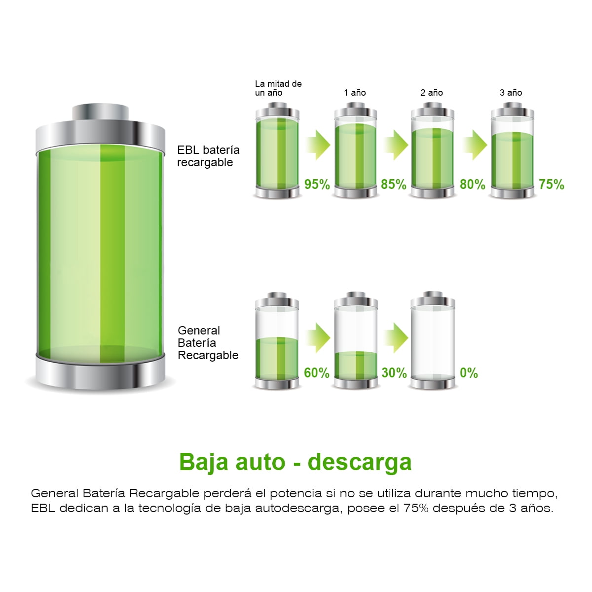 EBL 4x AA Rechargeable Batteries 2800mAh NiMh & 4x AAA Ni-MH Batteries 1100mAh & 8-Bay Battery Charger with 2 USB Port