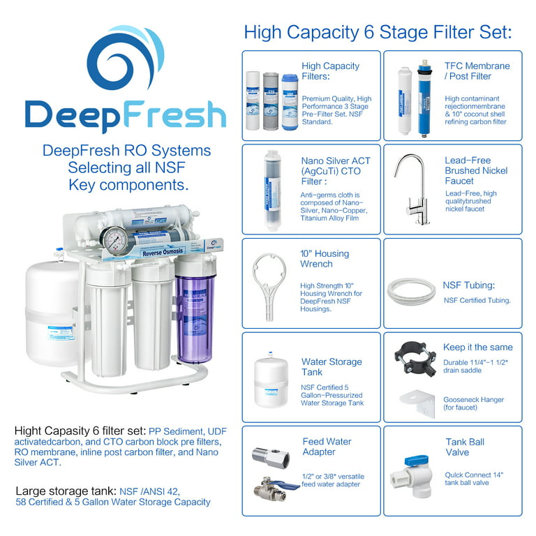 25 PCS-DeepFresh 10 inch Inline Nano Silver KX Post Carbon Block Filter for  Under Sink Reverse Osmosis Water System Stage-5 or 6 with Quick-Connect 