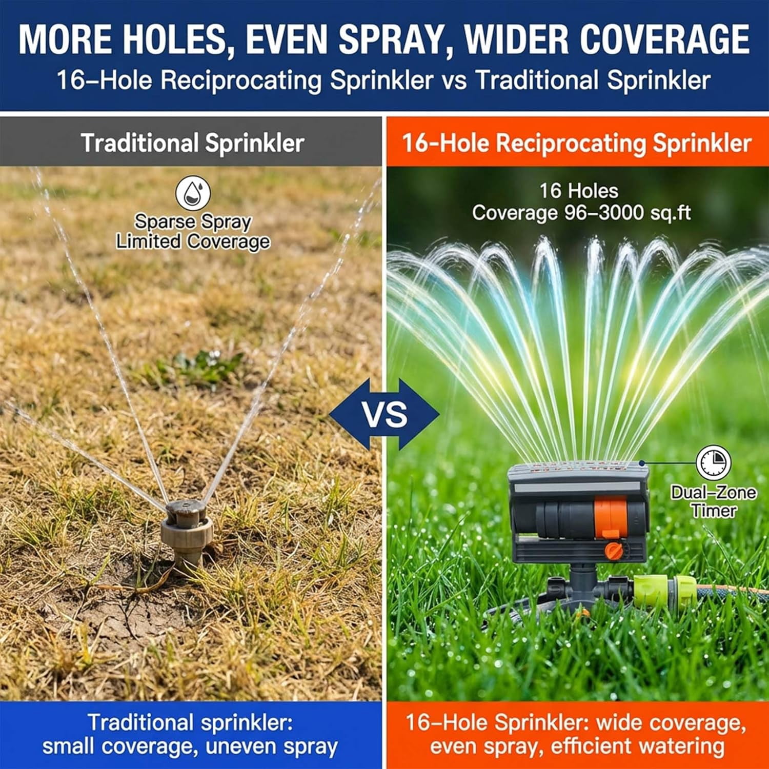 16-Nozzle Oscillating Sprinkler with Dual-Zone Sprinkler Water Timer, Oscillating Sprinkler with Timer, 360° Rotating Lawn sprinklers for Yard Garden,