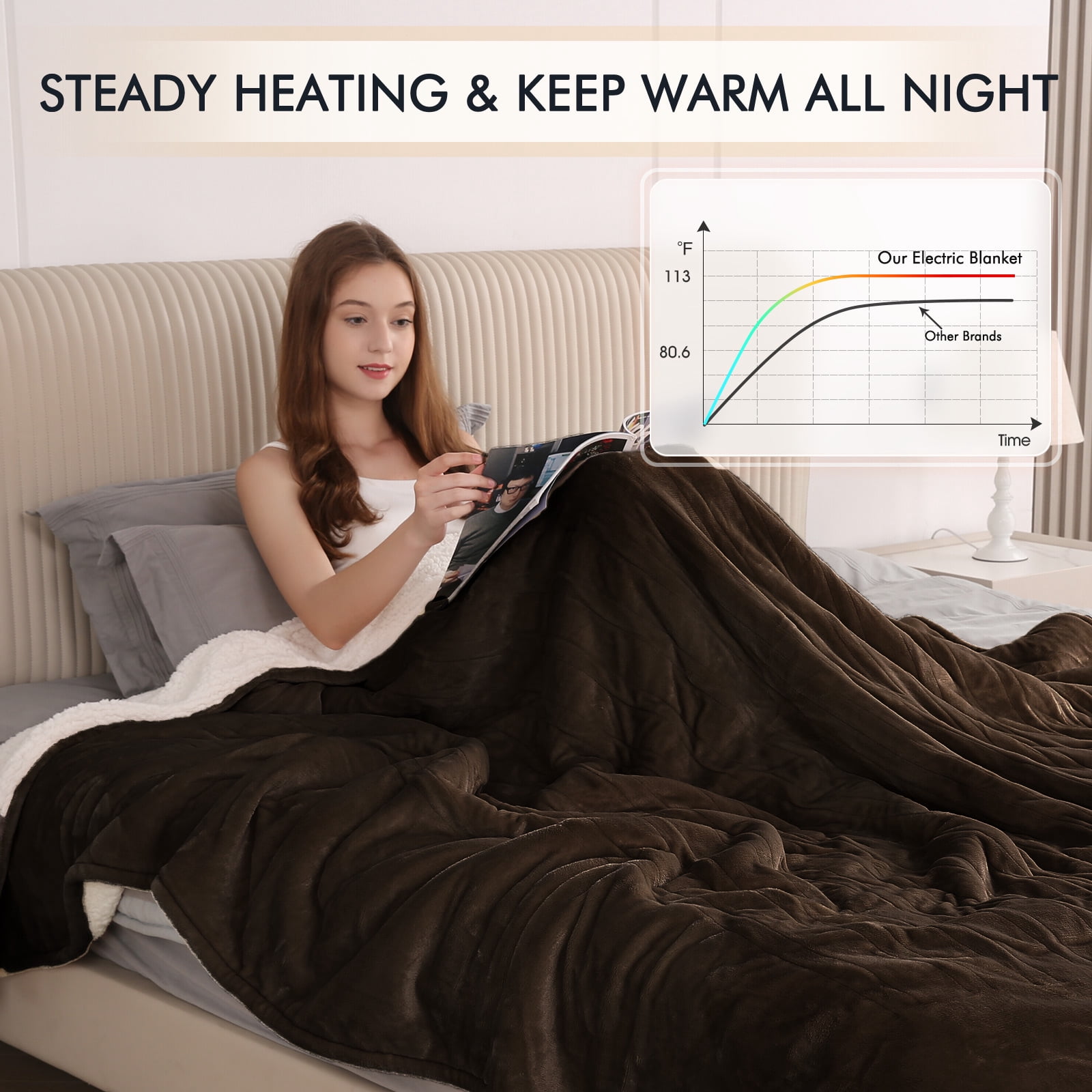 MARNUR Heated Blanket Queen Size 84''x90'', Fast Heating with Dual Controllers Electric Blanket, 10 Heating Levels, 10H Timer, Preheat Function - Brown