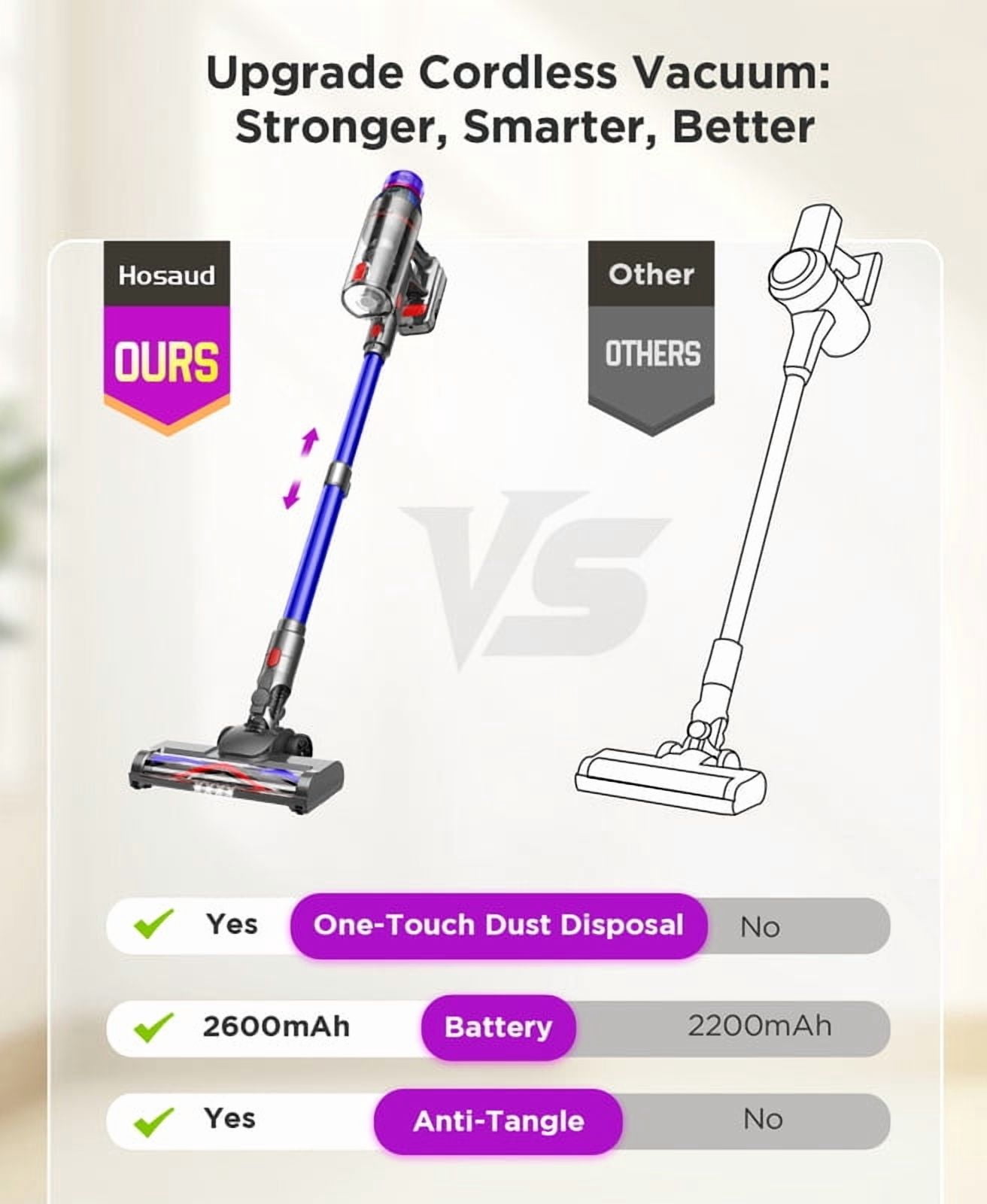 Hosaud Cordless Stick Vacuum Cleaner - 45000pa 550W 55mins 2600mAh Battery Lightweight Vacuum for Carpet Home Pet Hair Hard Floor
