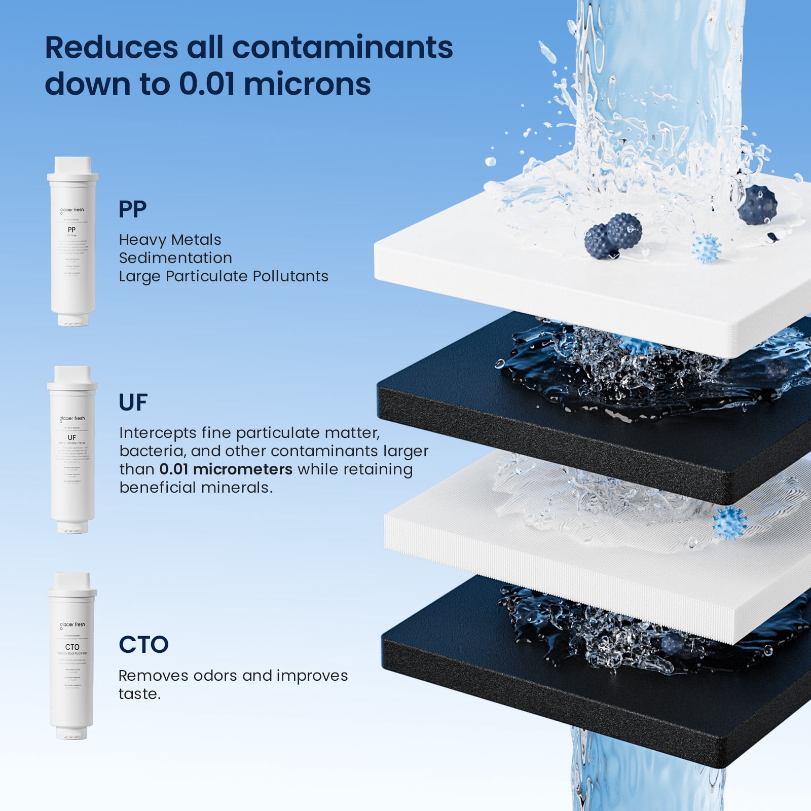 GLACIER FRESH GFU06 0.01μm Ultra Filtration Under Sink Water Filter System, Tankless Ultra, Compact Design, with Faucet, No Electricity & Waste Water, No TDS Reduction
