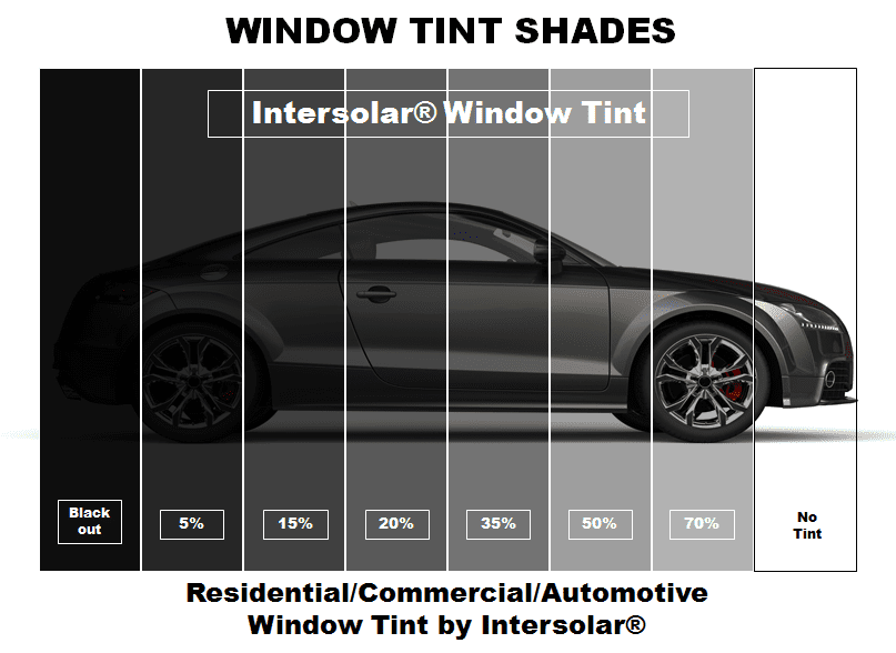 Window Film Roll tint 2 Ply 48"x 50 FT 5% 15%,20% 35% 50% Intersolar® 