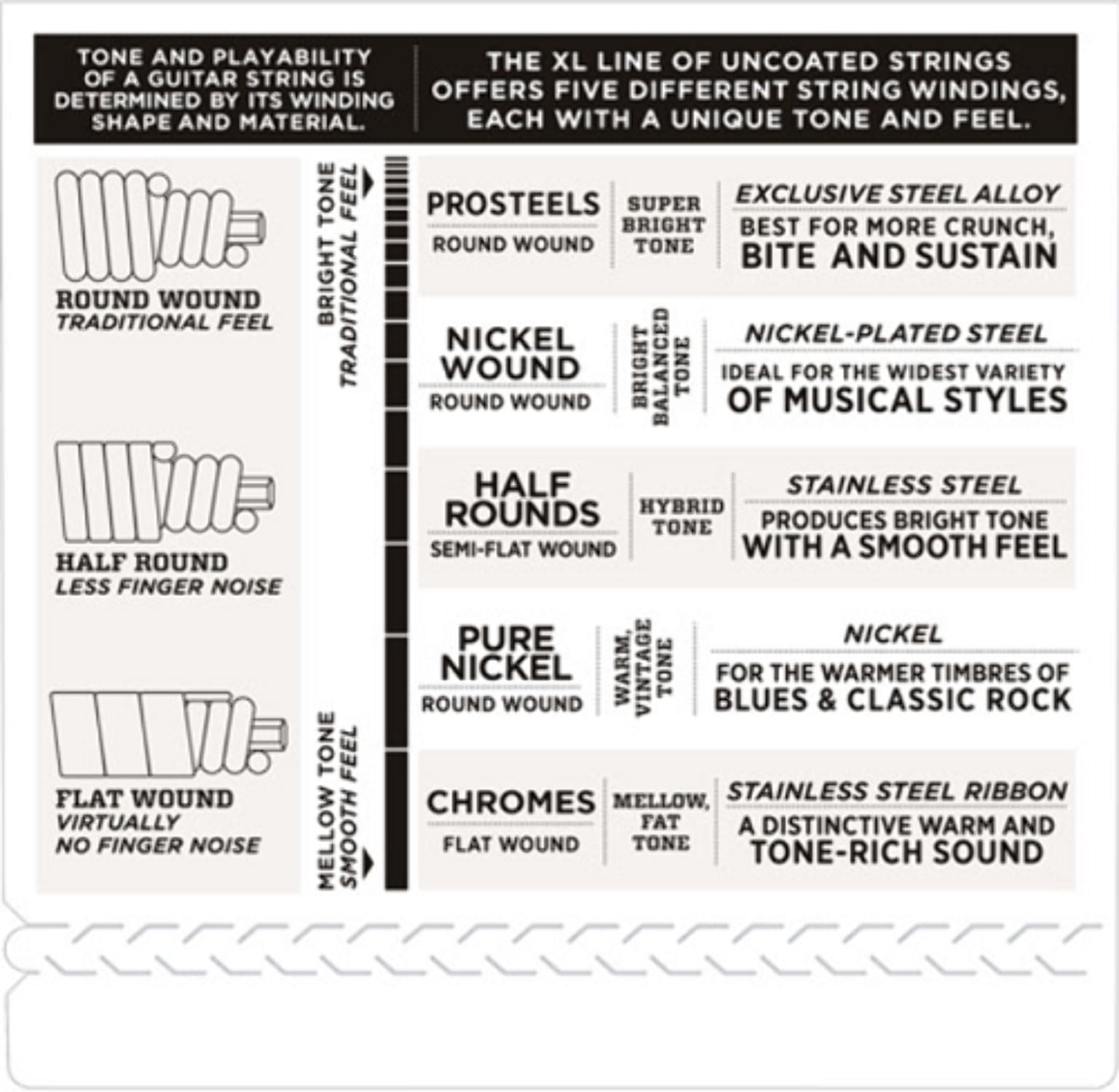 D'Addario EXL165TP Nickel Wound Bass Guitar Strings, Custom Light, 45-105, 2 Sets, Long Scale