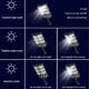 thumbnail image 5 of Solar Outdoor Lights, Motion Sensor Solar Powered Lights 3 Modes With 180 Light Emitting Diode Lamp Beads, Wall Security Lights For Fence Yard Garden Patio, 5 of 9