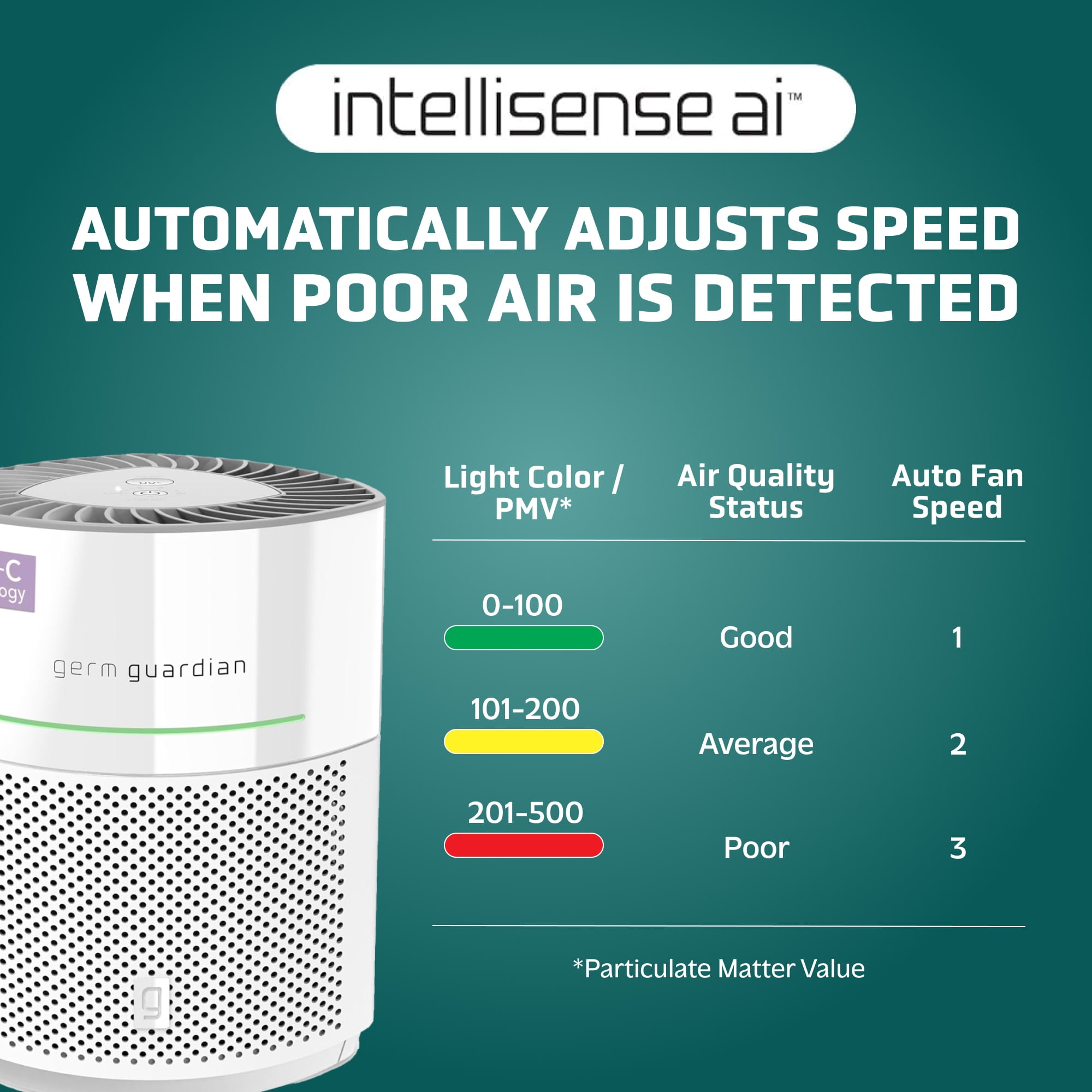 GermGuardian AirSafe+ 1043 Sq. ft. HEPA Filter Air Purifier with UV-C, White, AC3000W
