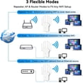 thumbnail image 4 of QIYFDDF WiFi Extender Signal Booster for Home,1200Mbps Dual Band (5GHz/2.4GHz) Long Range Wireless WiFi Repeater w/Ethernet Port Extender Signal Amplifier 860Sq.ft Coverage, 4 of 10