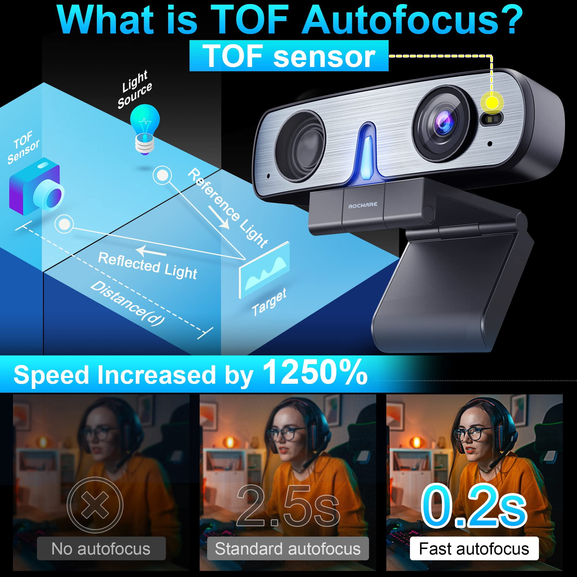 ROCWARE  Auto-Focus Webcam with Microphone Speaker RC08 2K Web Cam, Computer Camera for PC with Noise Reduction Mic/Harman Speaker/4X Eptz/Privacy Cover/0.2S Auto-Focus/Low Illumination for Zoom/Teams