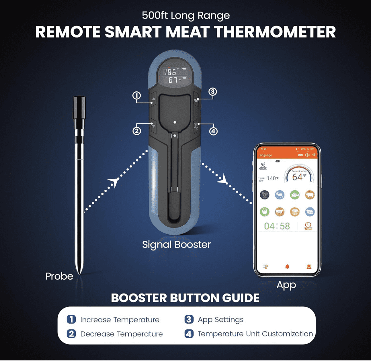 Wireless Meat Thermometer - 2024 Model with Display - 500ft Radio Frequency - App + Display Controlled - Long Lasting Battery -  IP66 Waterproof