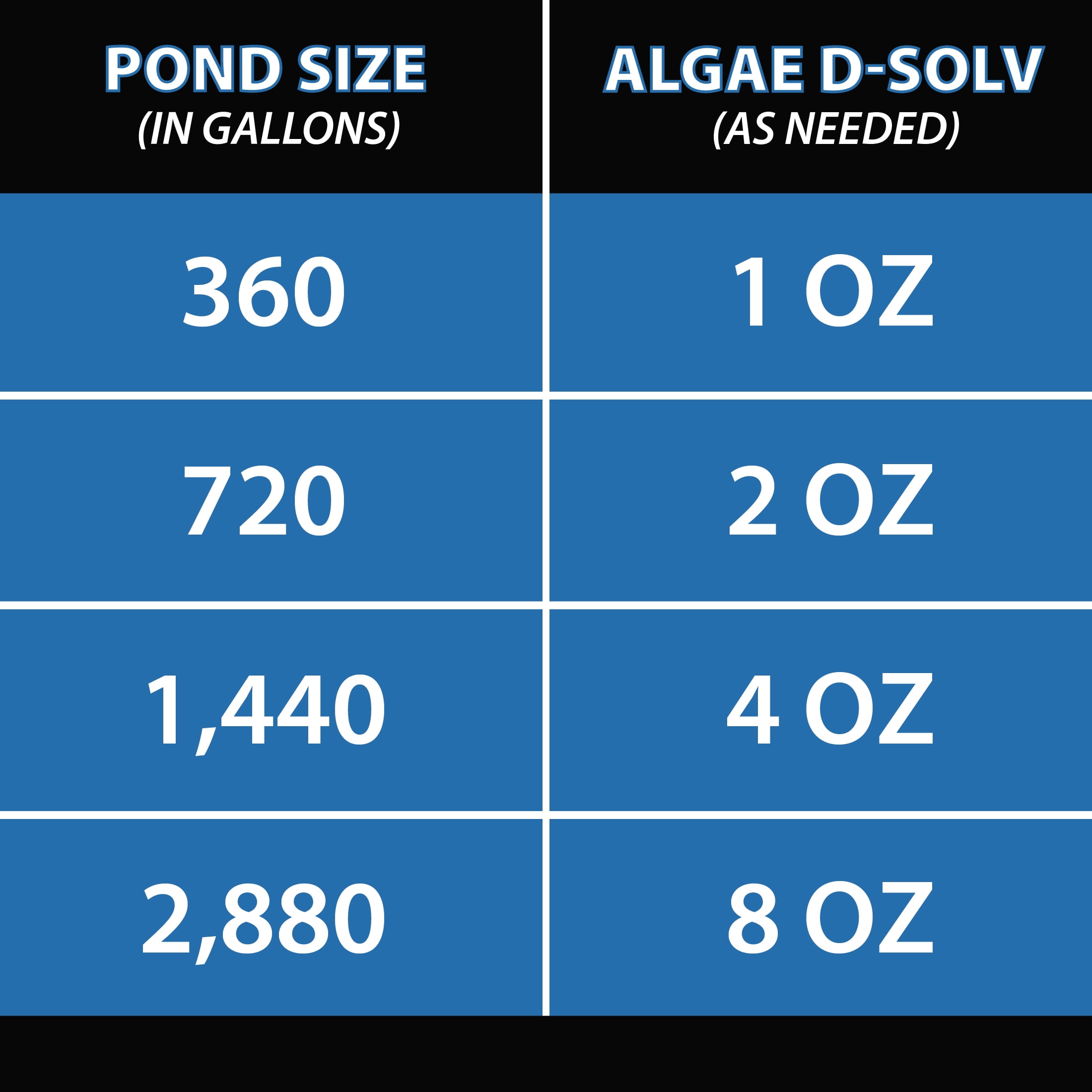 CrystalClear Algae D-Solv EPA-Registered Pond Algaecide, 16 Ounce