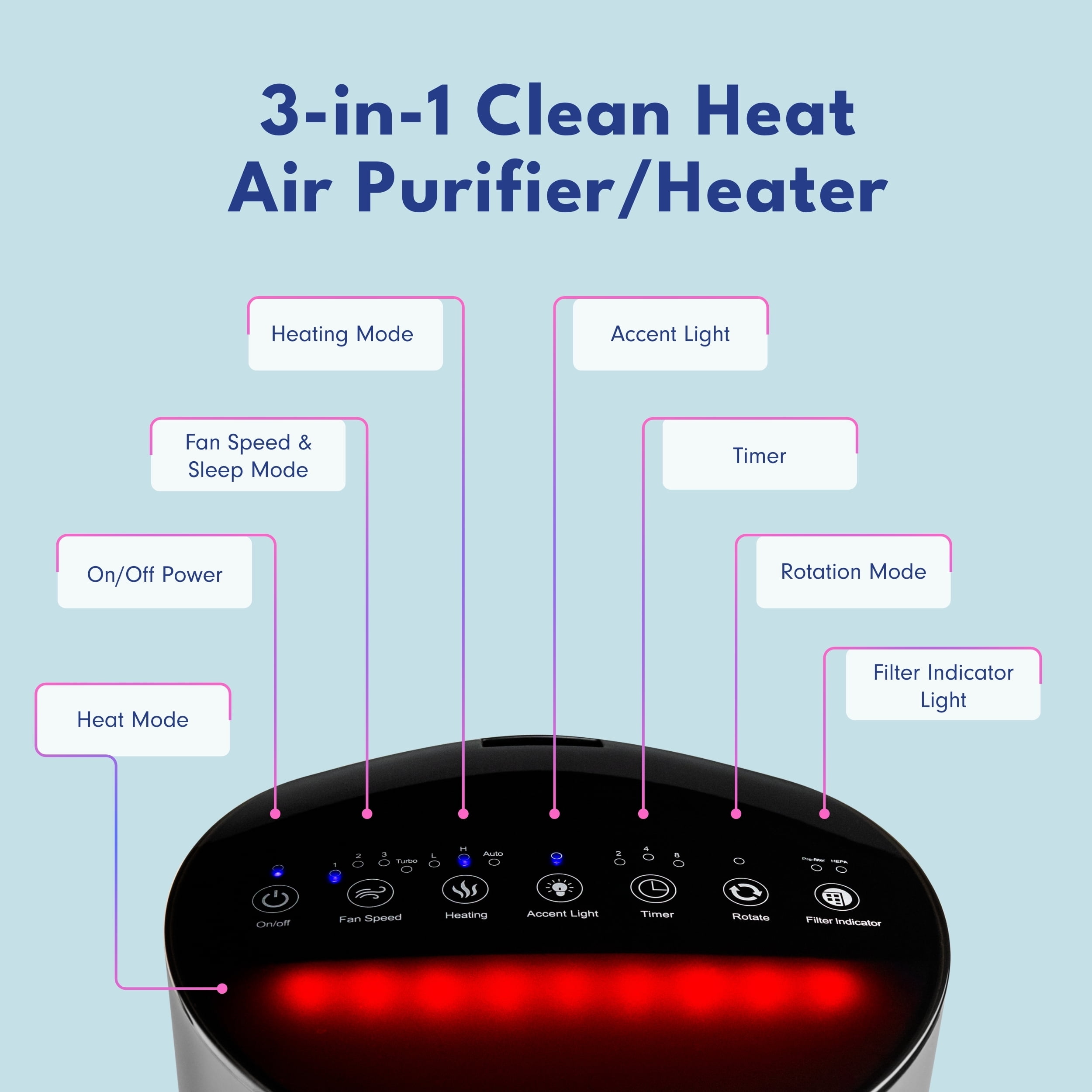 LivePure LP500APHTR 2 in 1 Clean Heat Air Purifier & Heater, Gray