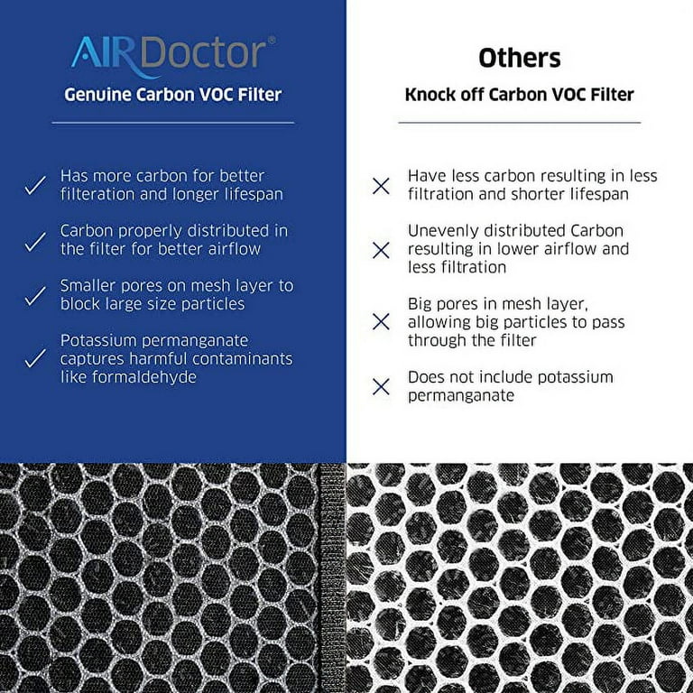 AirDoctor 2000 Genuine Replacement Carbon Gas Trap VOC Filter with
