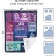 thumbnail image 4 of LHSHID Scorpio Gifts for Women Scorpio Throw Blanket Scorpio Zodiac Gifts for Women Scorpio Astrology Throw Blanket Birthday Scorpio Gifts for Women Men 50x60in, 4 of 6