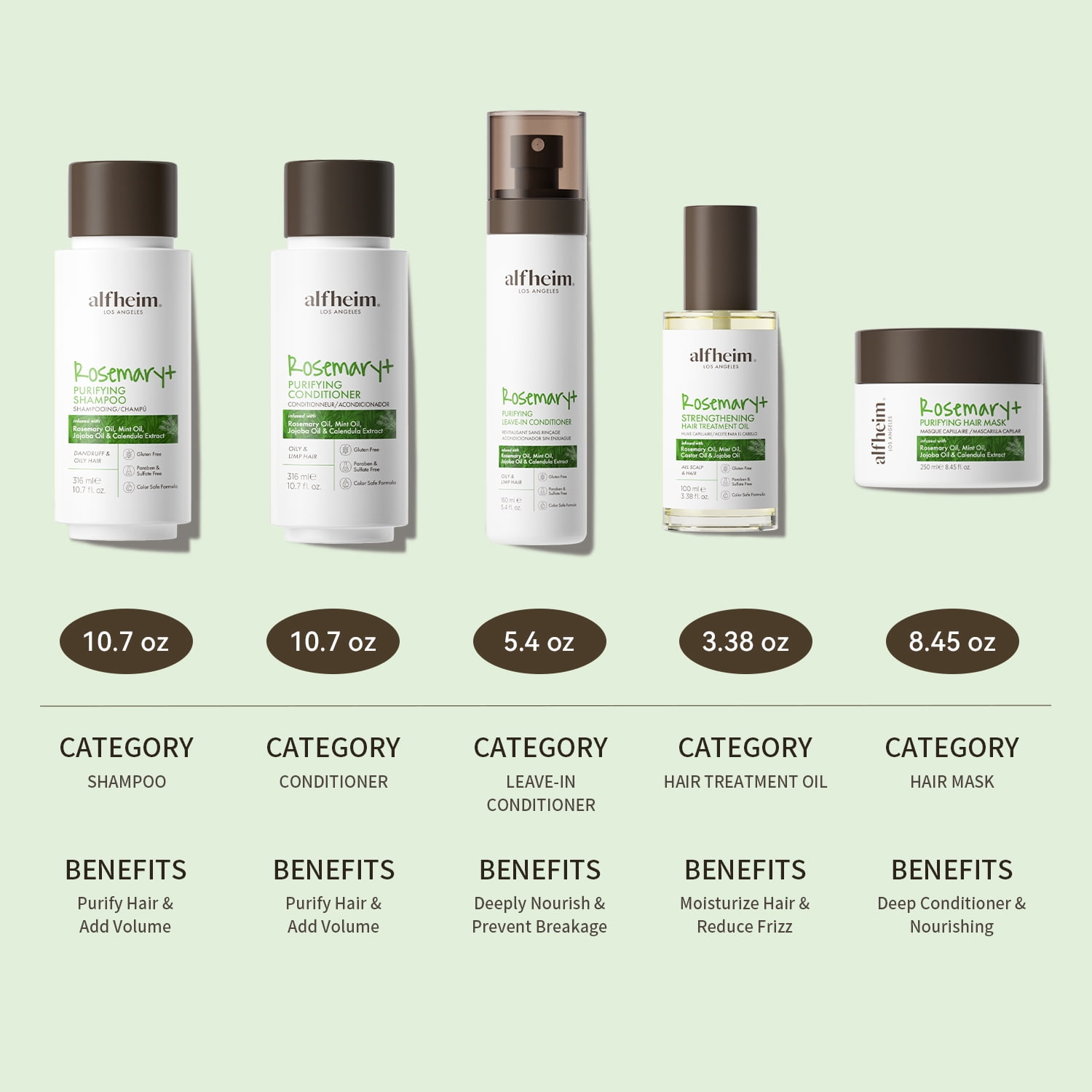 Alfheim Rosemary+ Complete Hair Care Set | Vegan 5-Step Scalp & Hair Ritual with Shampoo 10.7oz, Conditioner 10.7oz, Pre-Wash Oil, Leave-in Spray & Hair Mask