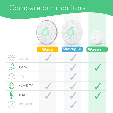 Airthings - Wave Mini Indoor Air Quality Monitor w/TVOC, Temp & Humidity sensors w/Mold Risk Indicator - White