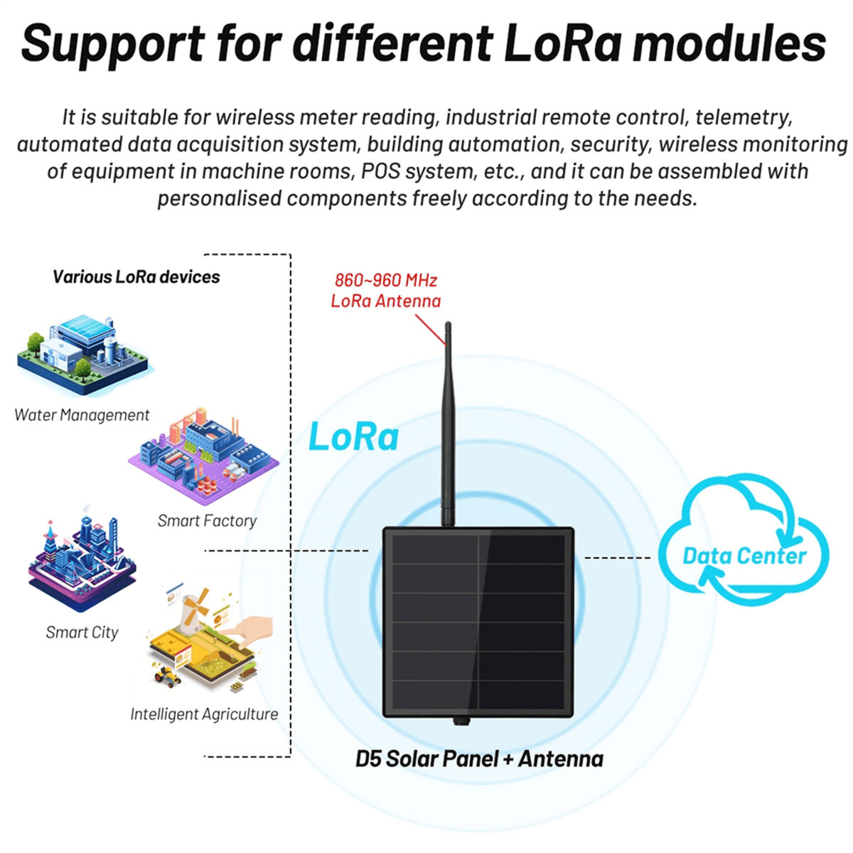 D5 Solar Node with 5V Panel ESP32 LoRa 32 V3 for WiFi Meshtastic LoRaWAN Heltec SX1262 Built in Battery