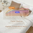 thumbnail image 6 of Lumiparty Electric Heated Throw Blanket 50"x60", Soft Thick Tufted Electric Blanket Throw with 6 Heating Levels, Fast Heating Blanket, Overheat Protection, Beige, 6 of 8