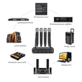 thumbnail image 2 of Professional Wireless Microphone System UHF 4 Channel Fixed Frequency Handheld Device for Stage, Home Parties, Churches, 2 of 6