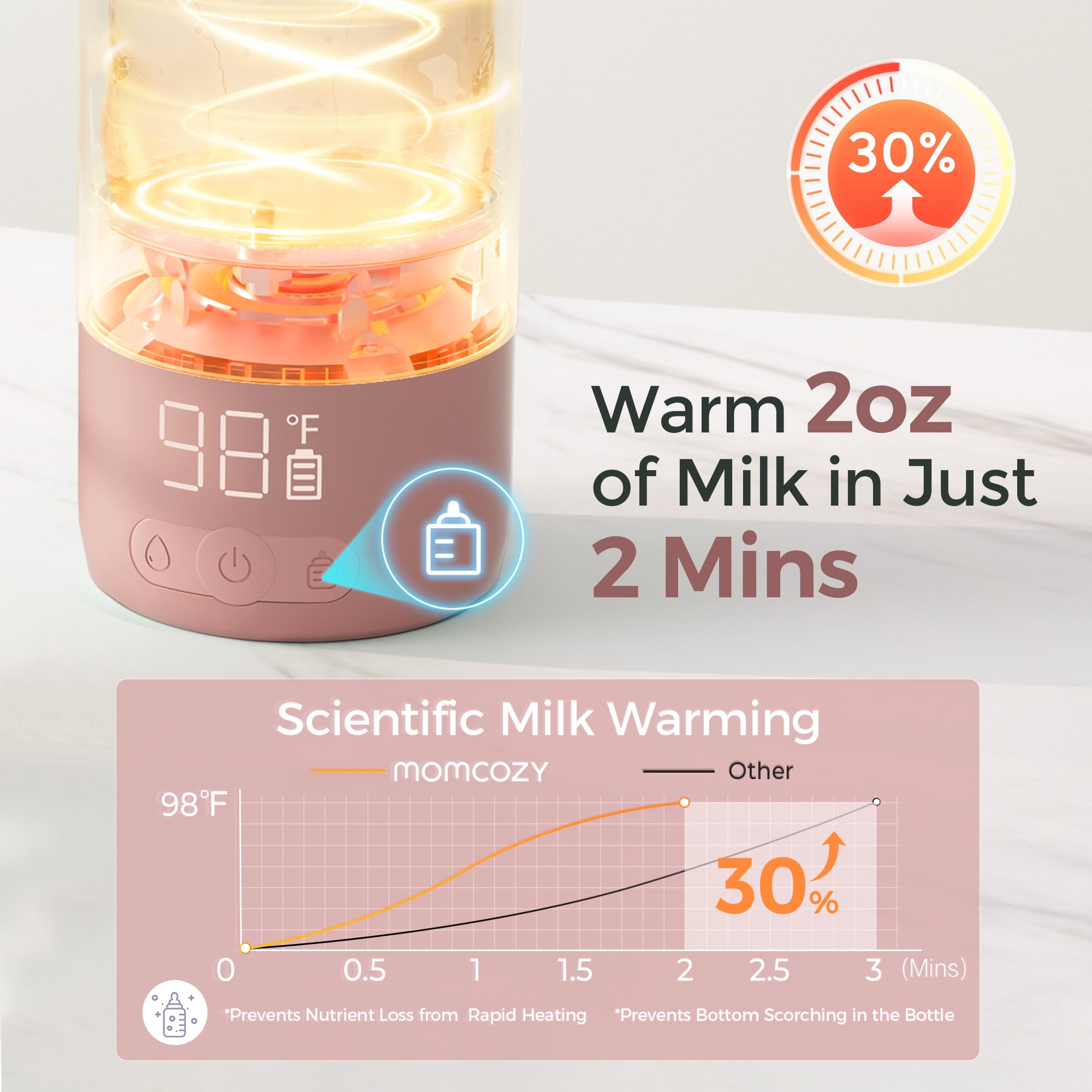 Momcozy Portable Bottle Warmer, 17oz Travel Milk Warmer with Dual Heating Modes