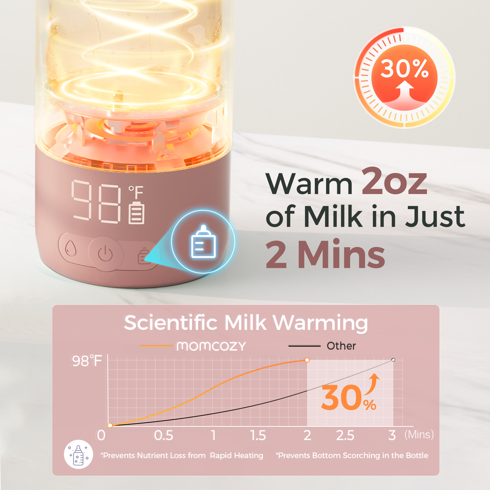 Momcozy Portable Bottle Warmer, 17oz Travel Milk Warmer photo 8