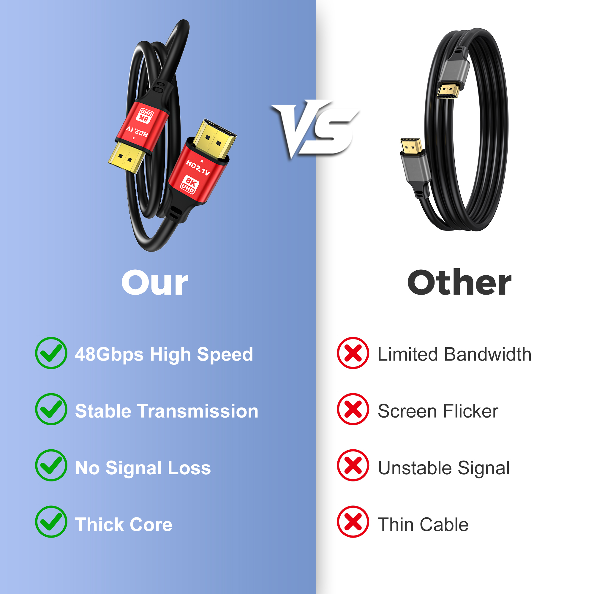 Jorenca 8K HDMI 2.1 Cable 6ft Ultra High Speed photo 7