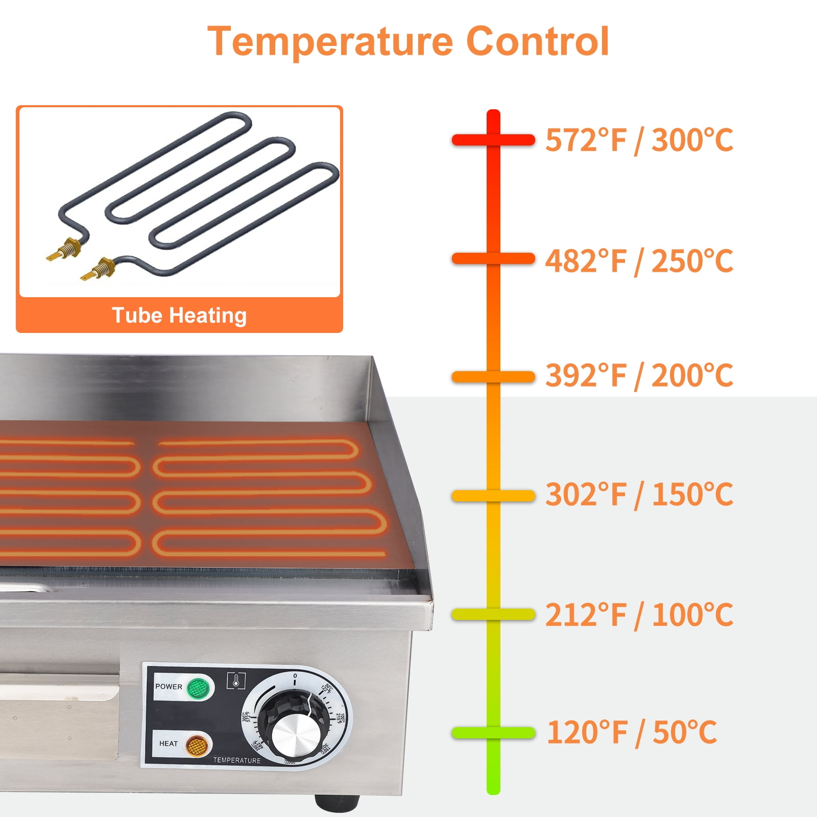 Small Electric Grill Pan, 0~300℃ Adjustable Temperature Stainless Steel Steak Grill Pan, Suitable for Everyday Family Cooking
