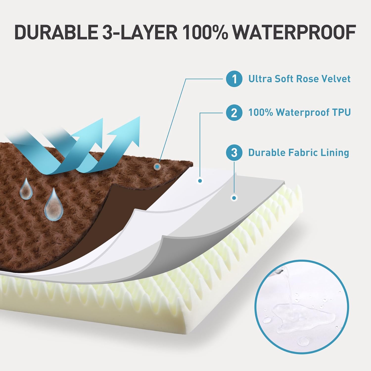 Dog Crate Bed Waterproof Dog Beds for Medium Pets Rose Velvet Soft Fluffy Washable with Removable Cover & Anti-Slip Bottom, 29 x 18 Inch, Brown