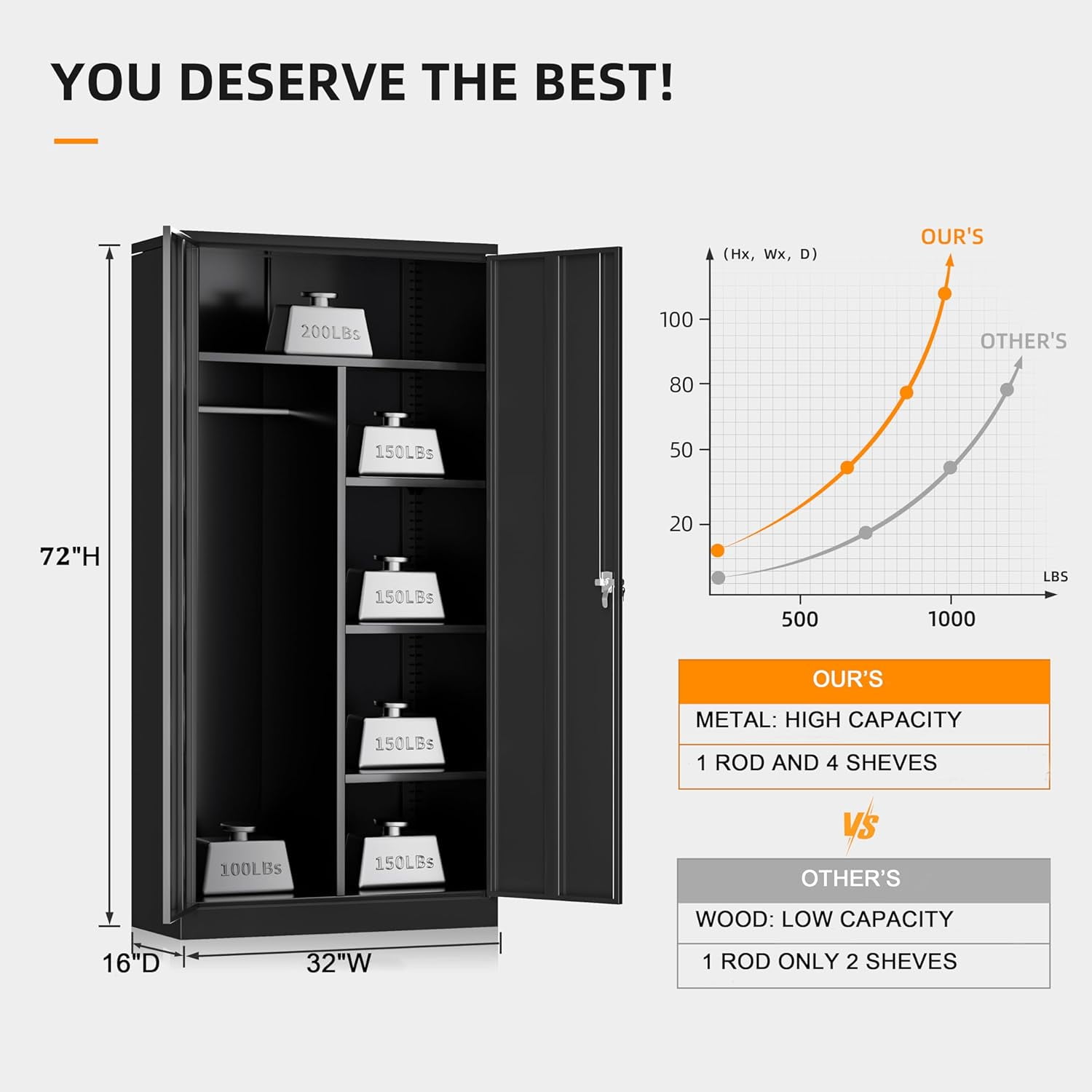 SUNCROWN Metal Wardrobe Closet with Lock, Clothing Locker, 72" H Storage Cabinets for Home Office, School, Employee, Gym, Government, Broom (Black)