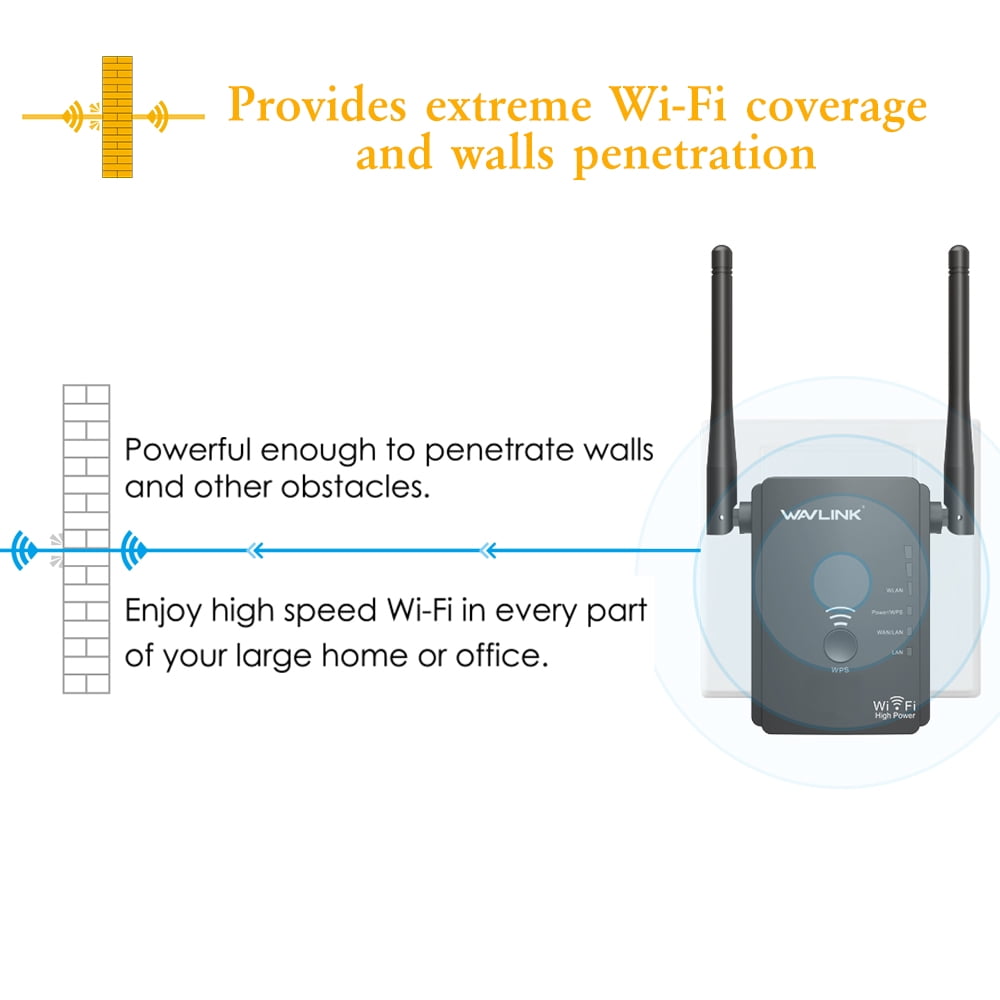 Wavlink N300 Universal Wifi Range Extender Access Point Wireless Router Wi Fi Signal Amplifier Booster With 2 High Gain External Antennas Black