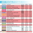thumbnail image 4 of Mintegrity [1pk] 12-Panel T-Cup Instant Urine Drug Test - (AMP/BAR/BZO/COC/mAMP/MDMA/MOP/MTD/OXY/PCP/TCA/THC/A3) #MT-TDOA-7125A3, 4 of 9