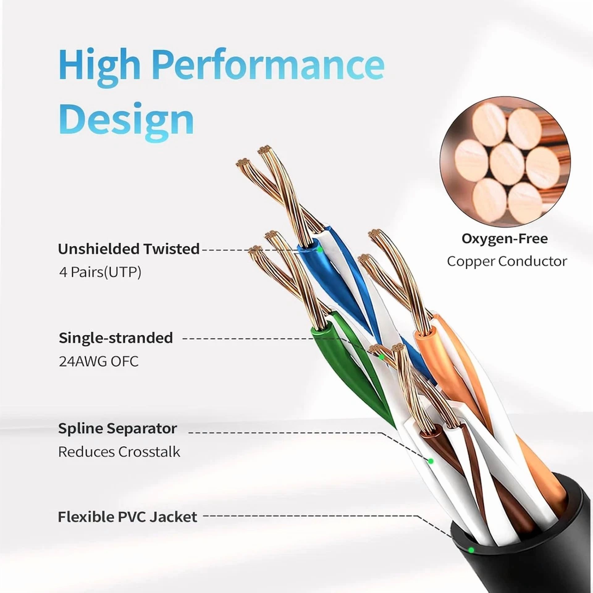 PRIME- Cablegeeker Cat 6/Cat5E Ethernet Cable 6 Ft, 10Gbps Snagless 6Ft