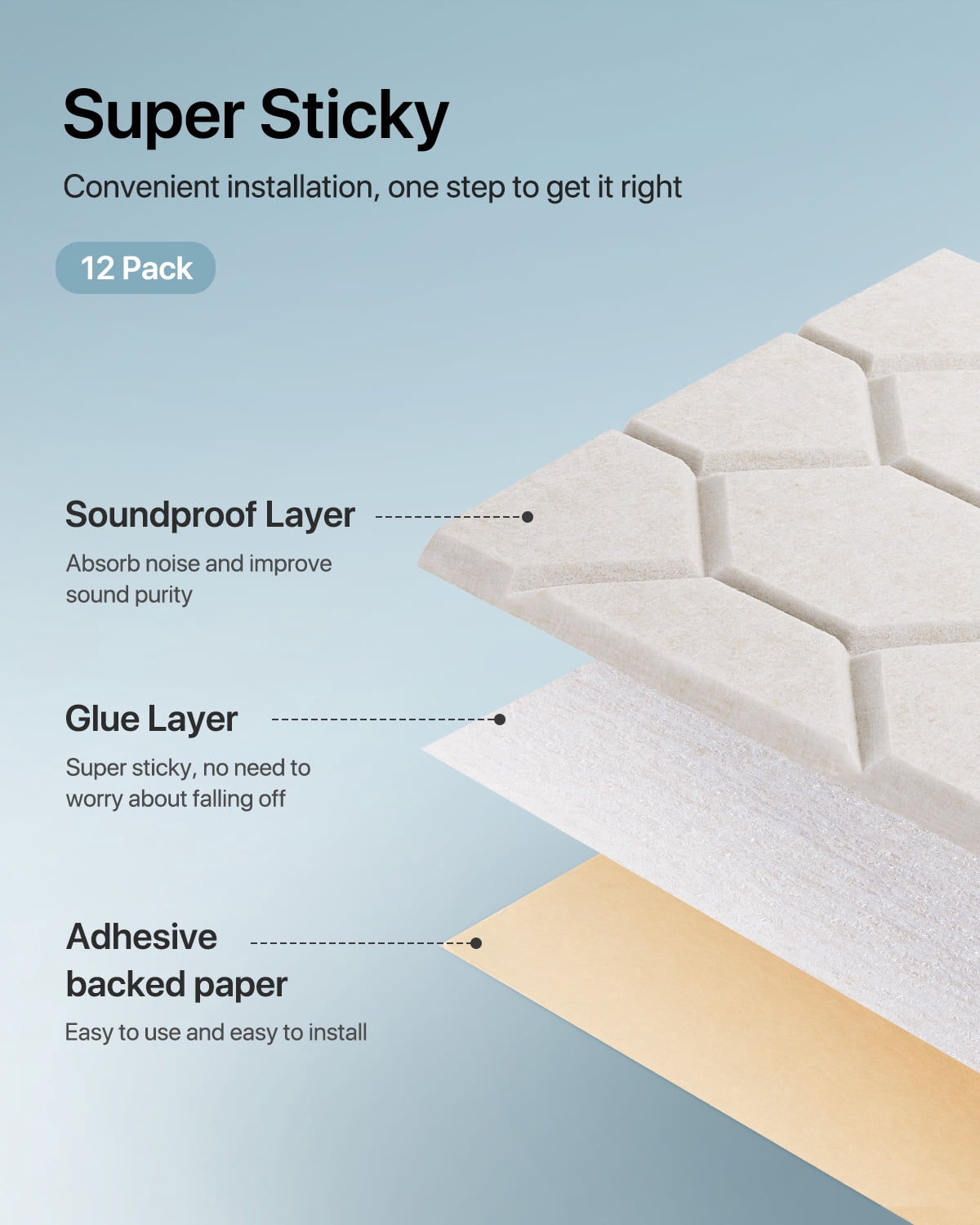 Soundsbay Sound Proofing Panels Self-Adhesive, 12 Pack Honeycomb Acoustic Wall Panels for Door, Ceiling, 12" X 12" X 0.4"