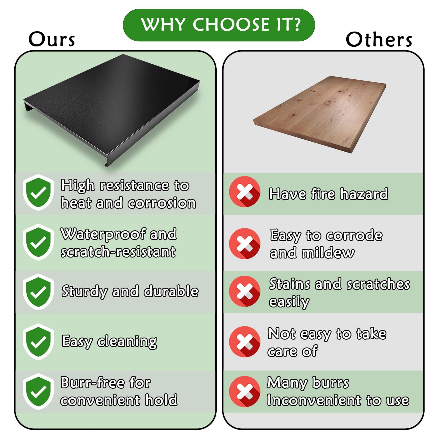 Gas Stove Cover Board, Resistance to Heat Range Covers for Gas Stove, Large Black Stove Top Covers (L30’’ x W22'' xH2.75'') with Anti-slip Silicone Feet, Anti-collision Corner Guards