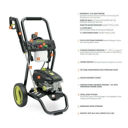 Sun Joe - High-Performance Brushless Induction Electric Pressure Washer - Green