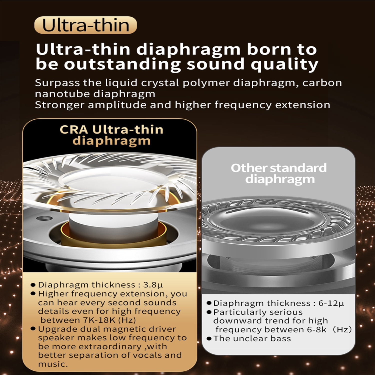 CCA CRA in Ear Monitors Headphones Ultra-Thin Diaphragm Dynamic Driver Super Bass Clear Sound Earbuds Wired IEM Earphones with Detachable Cable for Singer Musician DJ Stage Church
